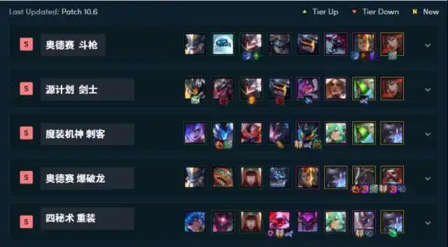 lol云顶之弈s3新赛季t1阵容推荐 s3赛季t1阵容大全