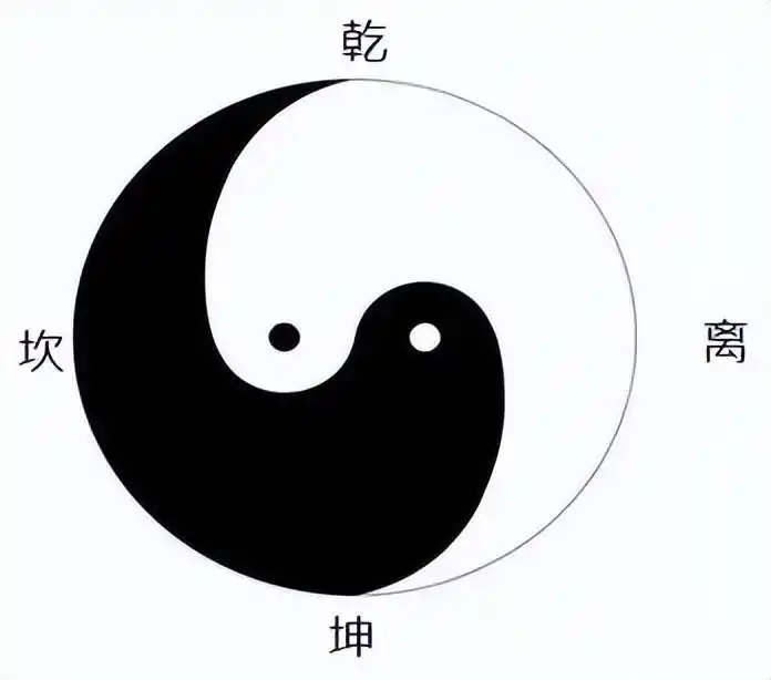 真正完美太极先天八卦图,唯一正确的太极图阴阳的正确画法