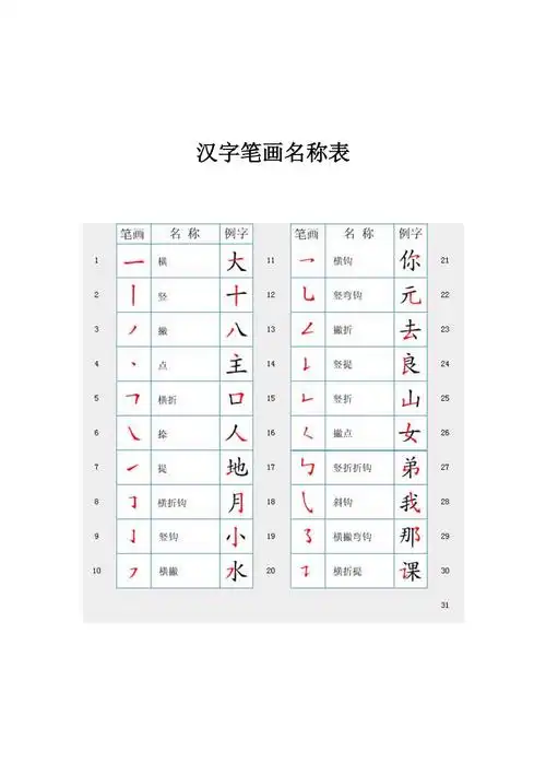 汉字笔画名称和笔顺11
