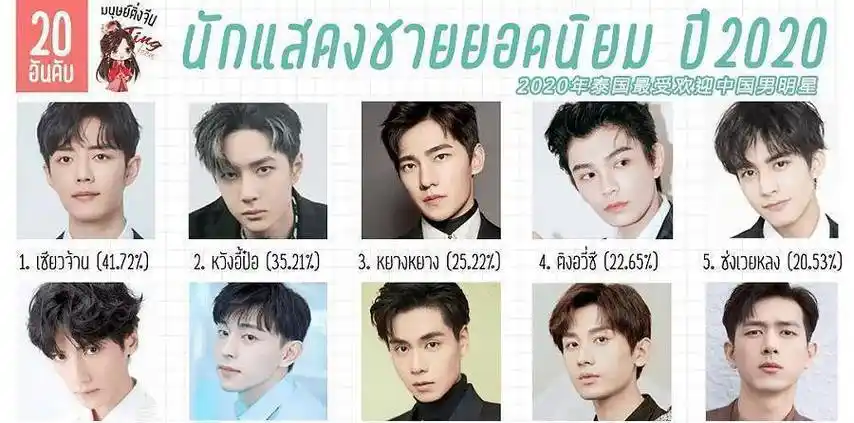 人气明星排行榜_2023微博热搜最多明星top10榜单!