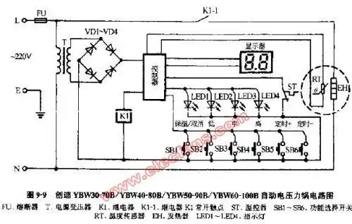 苏泊尔 美味系列cysb50yc3c机械式电压力锅5l
