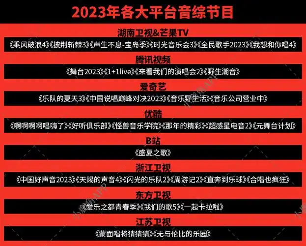 从音综来看,2023年《乘风破浪4》《声生不息-宝岛季》《中国好声音