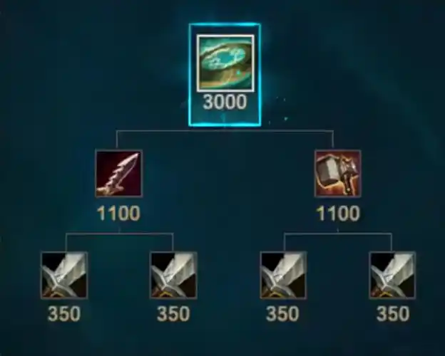 lol:官宣!新增6件新装备,合成方式一览