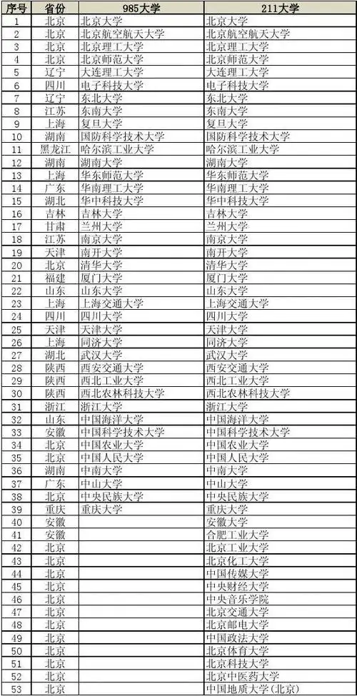 985-211大学-名单