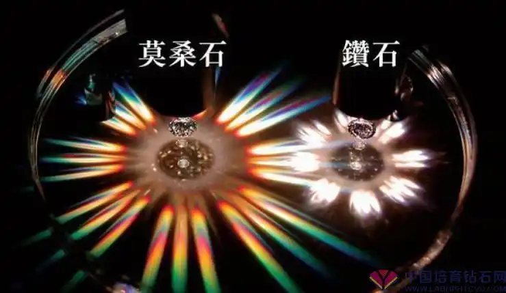 看懂培育钻石莫桑钻水晶钻石的区别