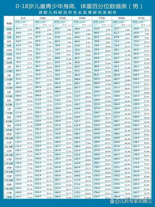 3cm  14岁161cm男孩身高男童身高生长发育对照表男生身高13岁男孩标准