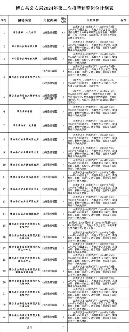 玉林一地招辅警!工资3000元 ,带薪休假