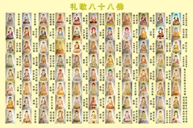 大乘佛教诸法门修行的必经之路