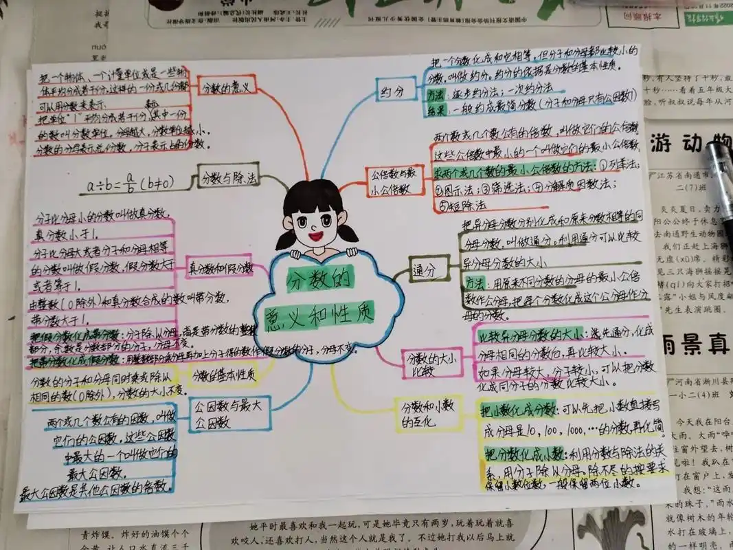 五年级数学下册第四单元思维导图