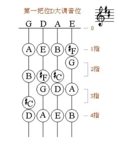 小提琴,能告诉我一下怎么拉这谱子吗?