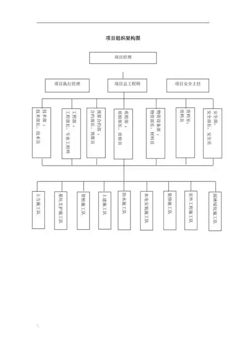 项目组织架构图及分工