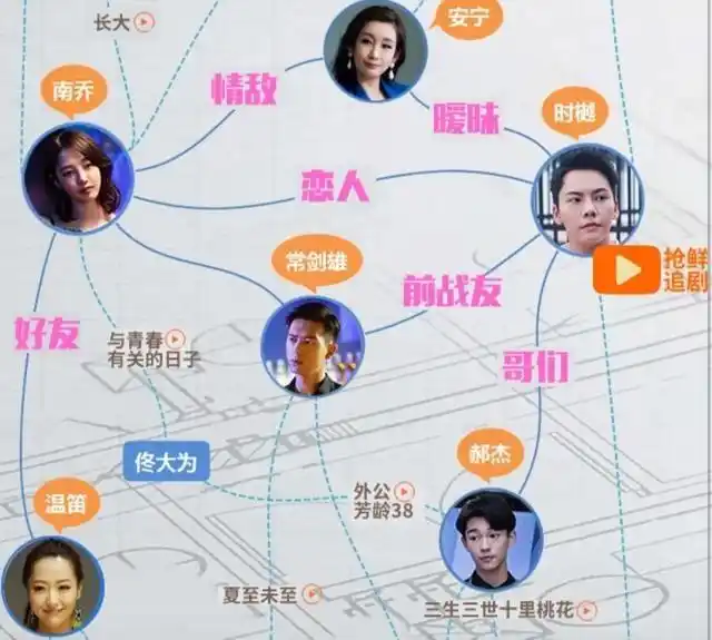 《南方有乔木》即将开播,这一次网友为何拒绝站官配?