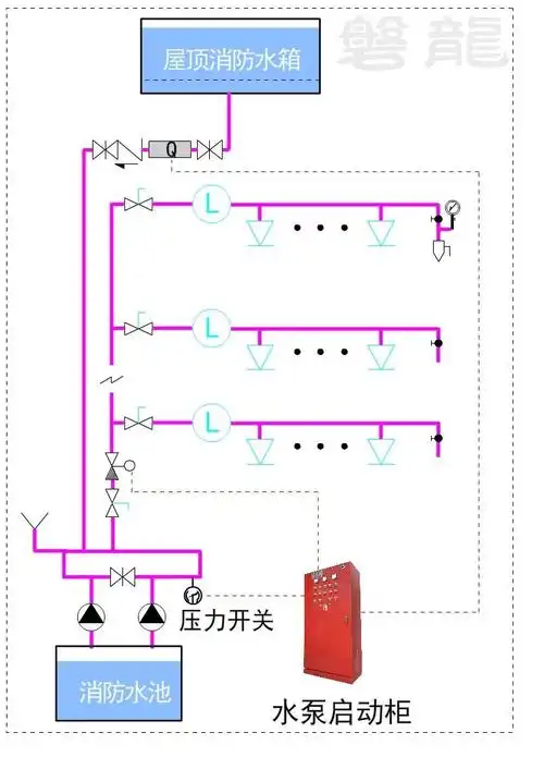消防给水及消火栓系统压力开关流量开关连锁启泵应用误区处置建议