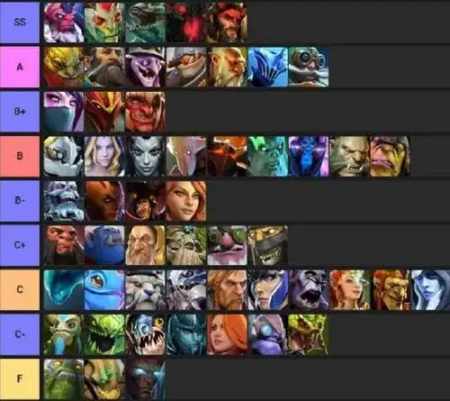 dota自走棋最热门英雄排行榜,科比进不了前10,末日爸爸排第5