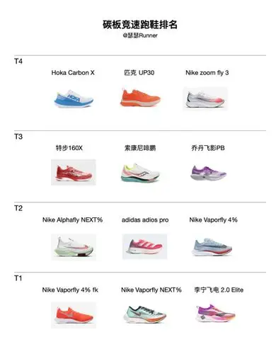 跑鞋排名前十名