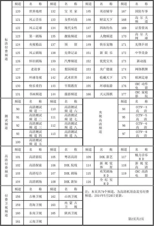 【易查版2-2】珠海数字电视频道表(节目单)2014年5月28日更新