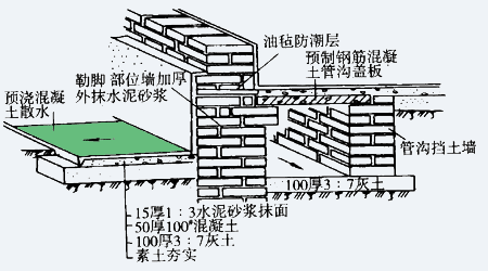 造价〕散水位置的图例