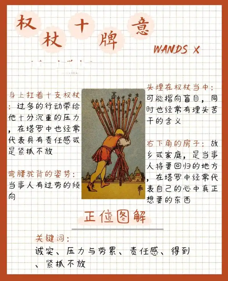 塔罗牌意速查(权杖十)正位&逆位 【权杖十】 传统上权杖十带有荣誉与