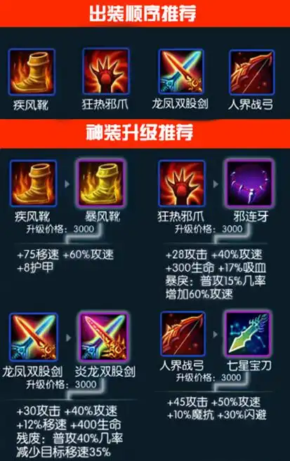 吕布装备推荐梦三国手游吕布出装顺序