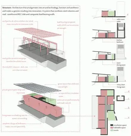 印度隐士居所,三种材料结构组成的建筑,回归自然之中(组图)