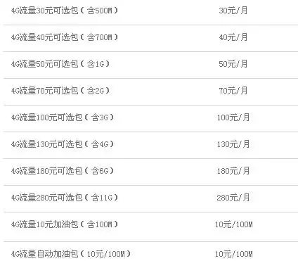 移动包1g流量多少钱