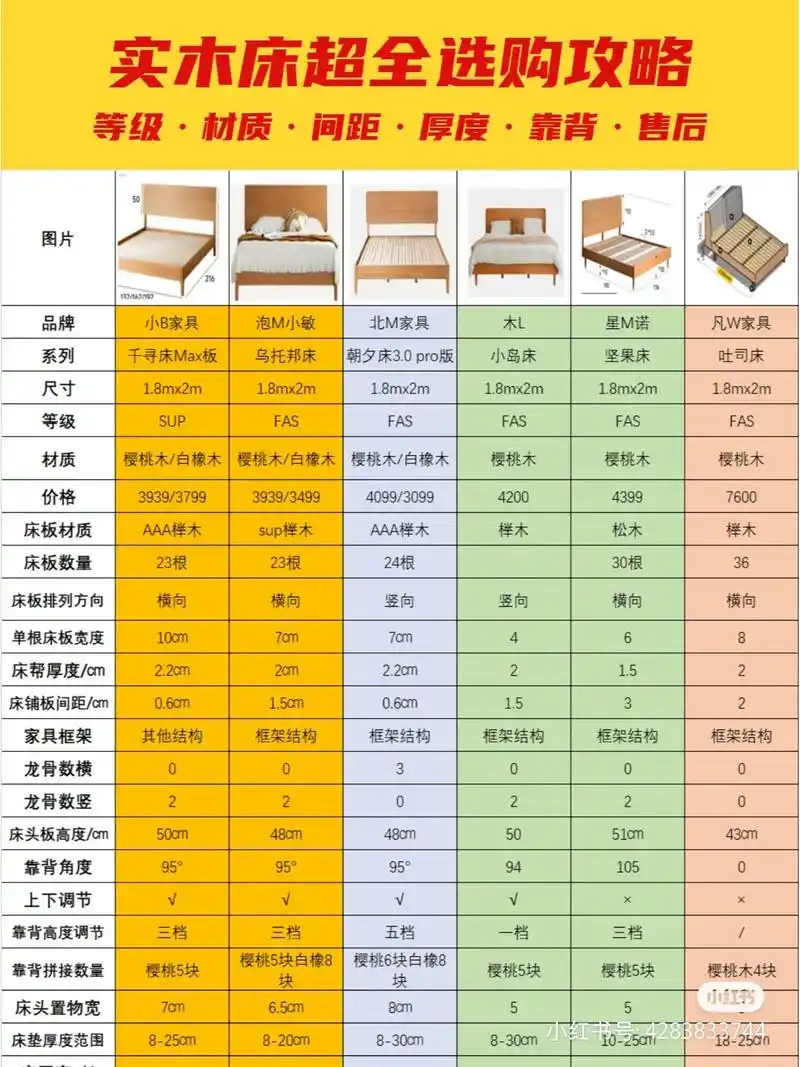 实木床超全选购攻略0315.