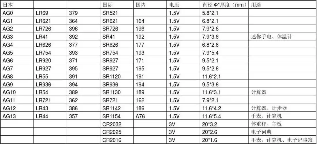 电池型号对照表