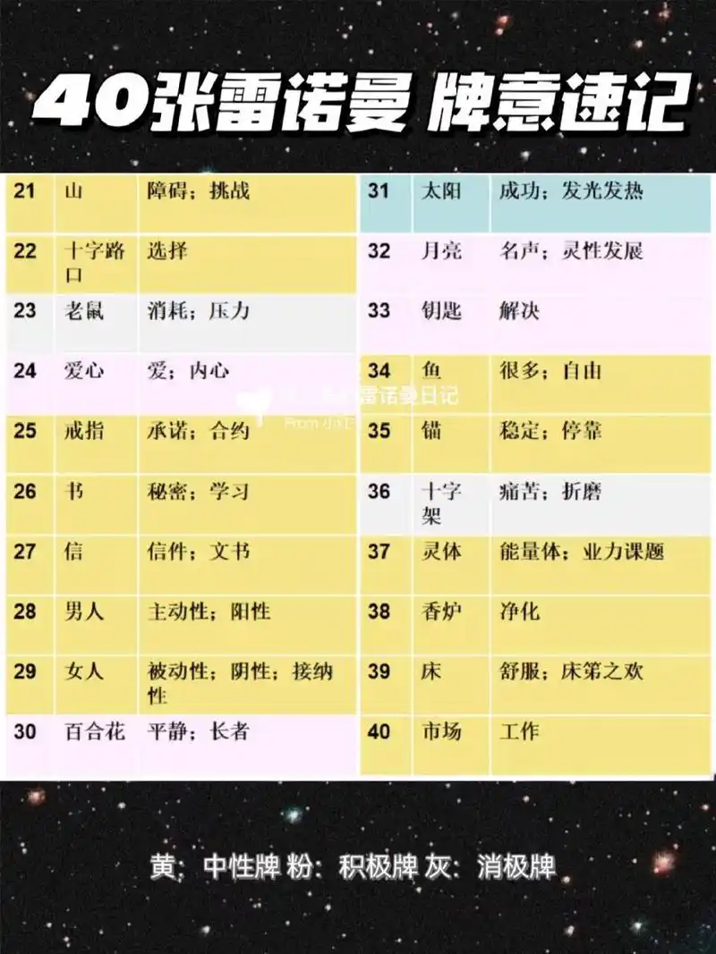 能够快速了解雷诺曼每张牌的核心含义,帮助更好地学习.