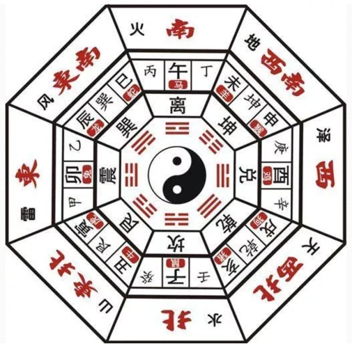 卜筮正宗04天干地支八卦方位图天干相合地支相合地支相冲五行次序八卦