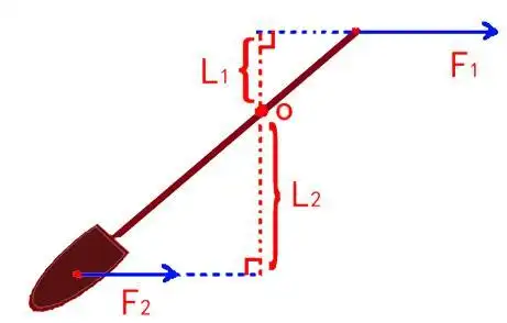 杠杆示意图-费力杠杆
