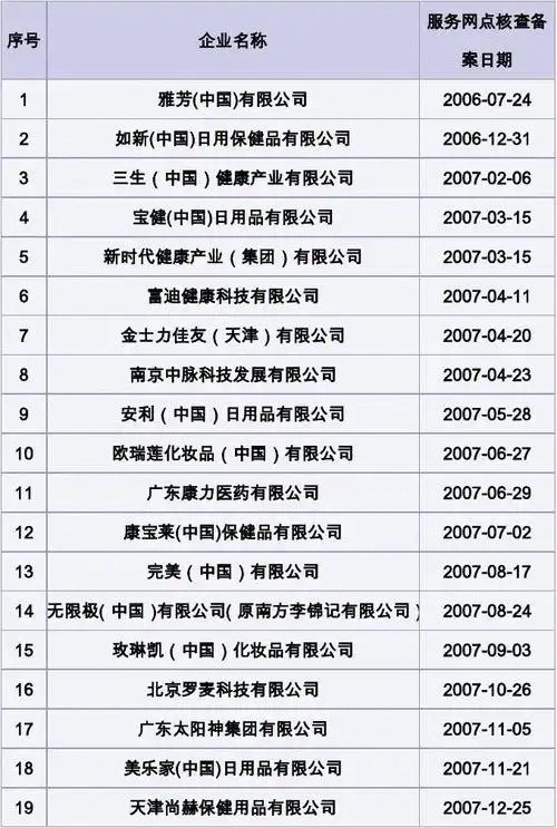 37家已经获得直销牌照的直销企业名单