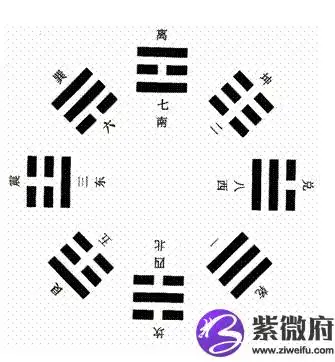八卦与五行的关系分析-紫微府