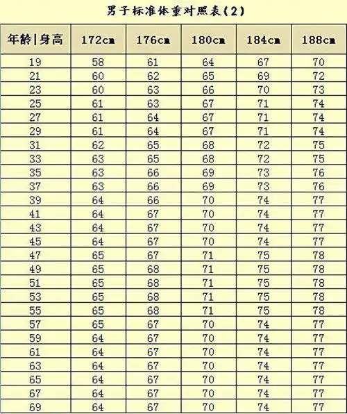 黄金体重身高比例计算公式图片