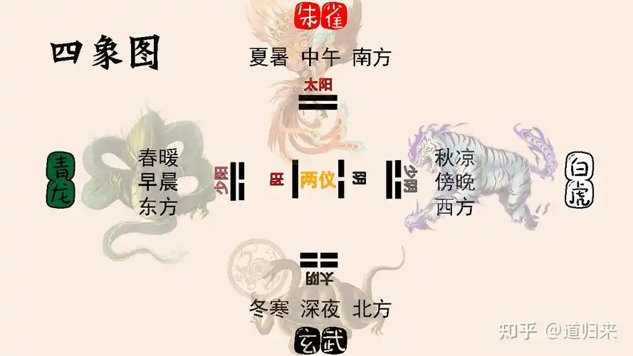 周易篇08从太极到八卦