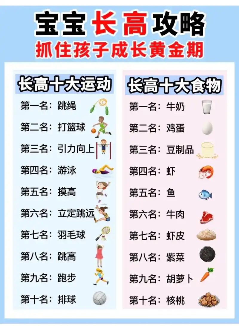 抓住孩子成长黄金期.很多孩子在体检的时候,身高 - 抖音