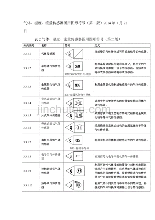 气体湿度流量传感器图用图形符号第二版2014918