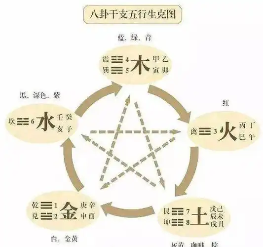 终于明白了易经《五行》的真正含义,金木水火土原来这么理解|八卦