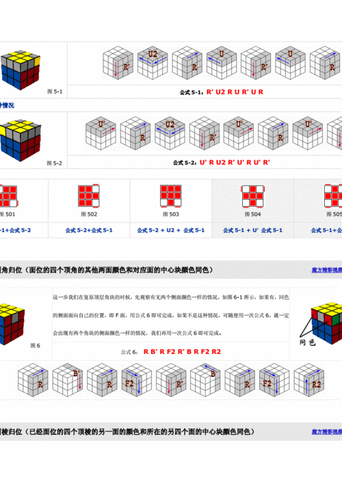 魔方第3层还原公式doc3页