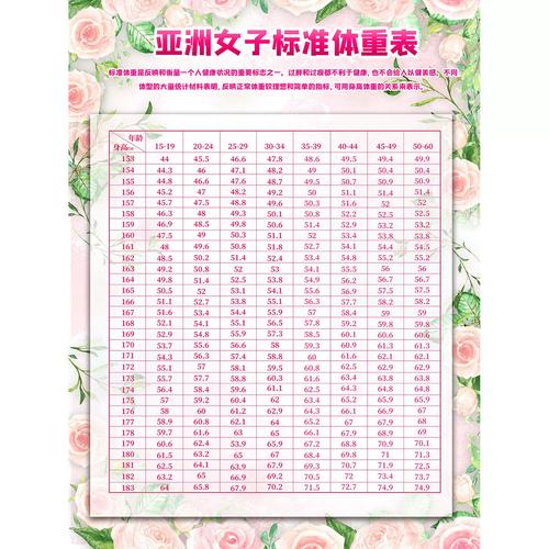 正常成年男女标准体重身高对照表减肥瑜伽健身房自粘墙贴画海报