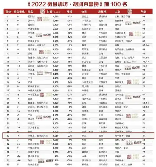 30岁二胎的章泽天坐拥1050亿比章子怡郑爽范冰冰还能打