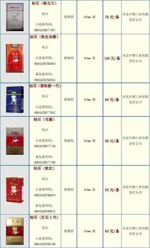 河北钻石香烟价格表图大全(河北钻石香烟价格表图大全图片)