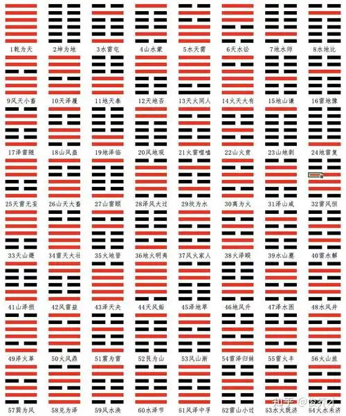 易经64卦单图 - 知乎