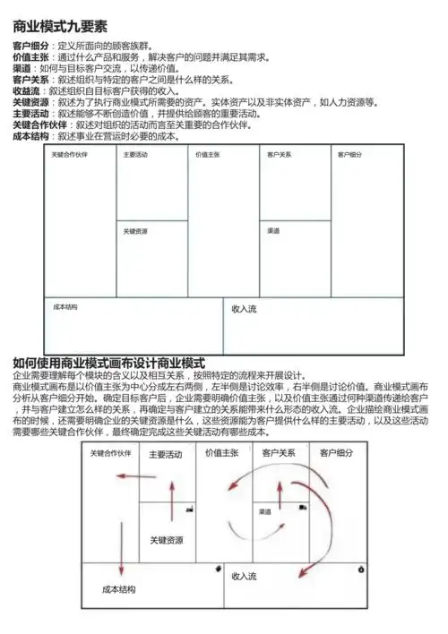 9商业模式理论体系商业模式画布