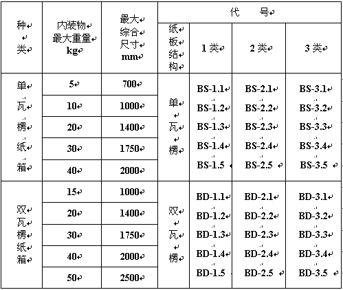 中华人民共和国国家瓦楞纸箱标准(一)