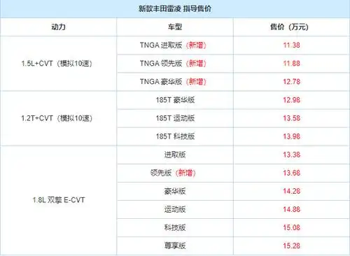 2021款丰田雷凌上市了,配置升级,油耗更低