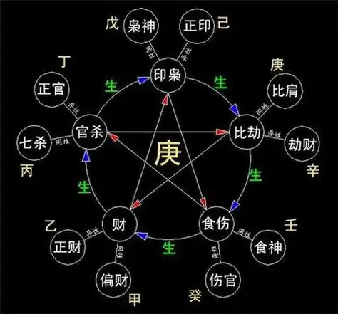 风水堂:八字命理看财官星