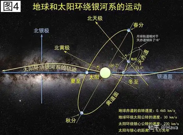 两百年来,被物理学遗忘的天体运行规律 - 知乎