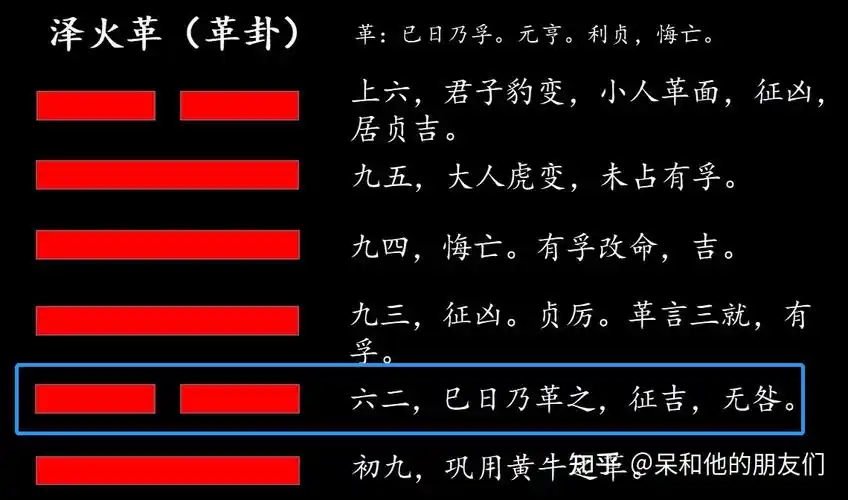 第49卦解读易经学会自我变革泽火革革卦