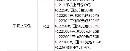 电信1g流量怎么计算