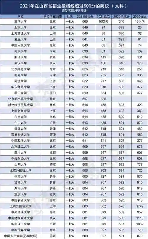 北京高考录取控制分数线公布(北京高考分数线2021年分数段)